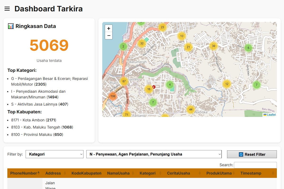 Screenshot of Dashboard